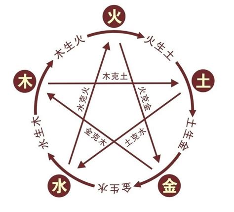 宜字五行|宜字的五行属性